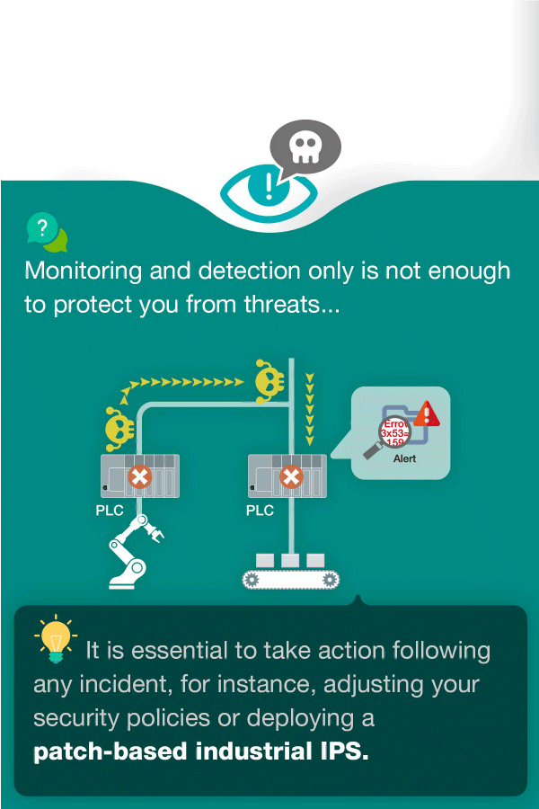 Monitoring and Detection Only