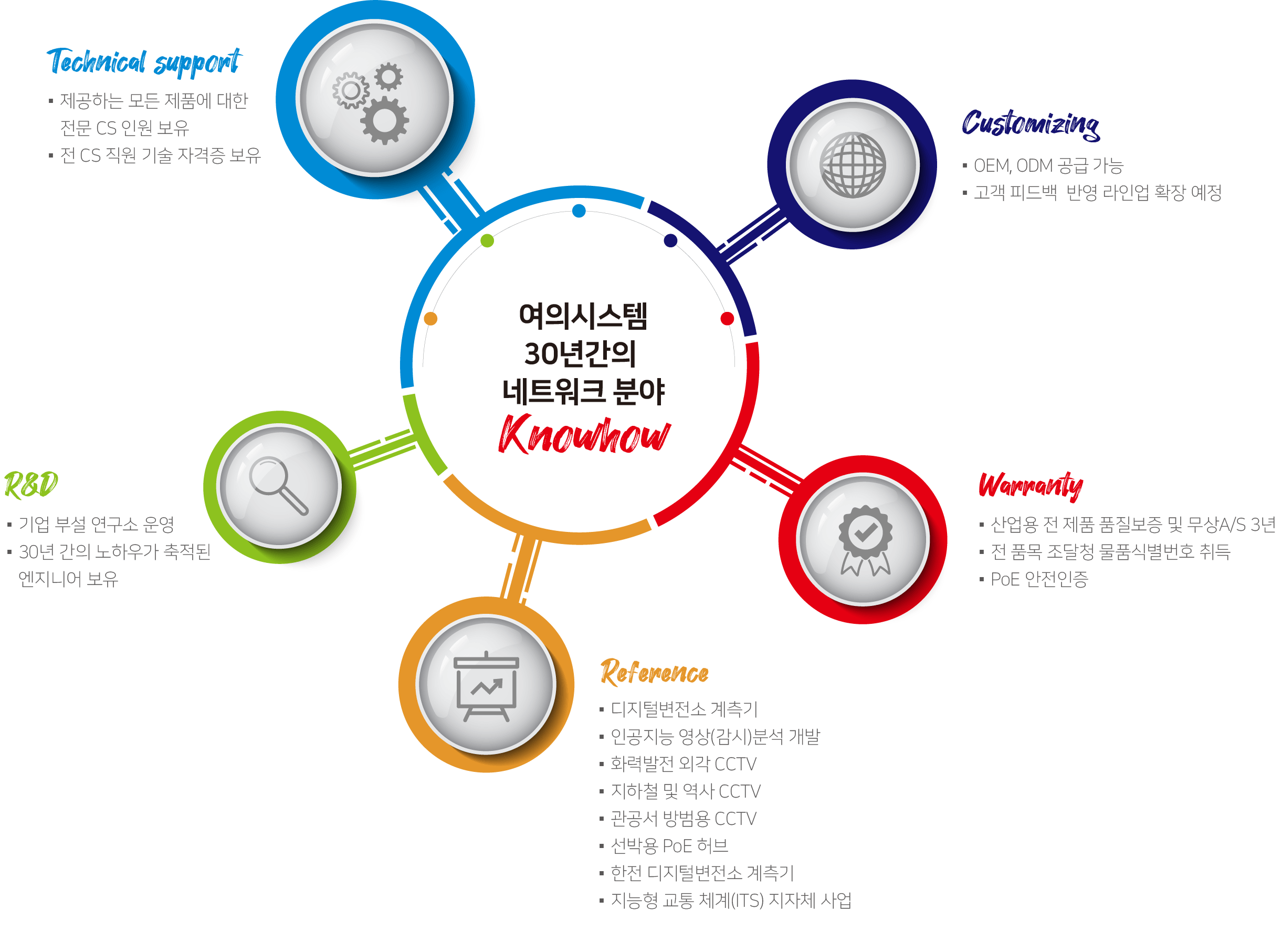 economic ethernet switch